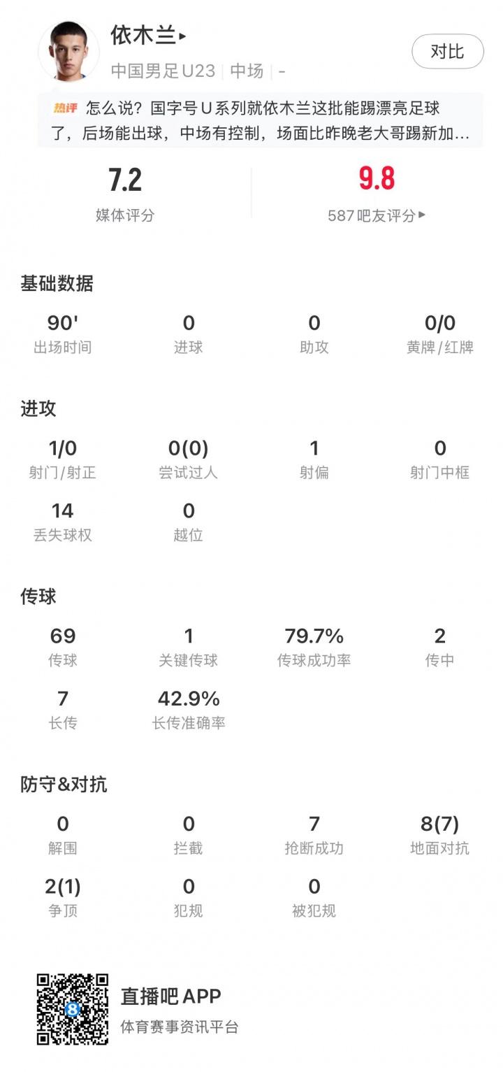 里斯·詹姆斯谈世界杯：我记忆中的标志性时刻之一是J罗的进球